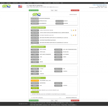 Actuators Import Customs Data