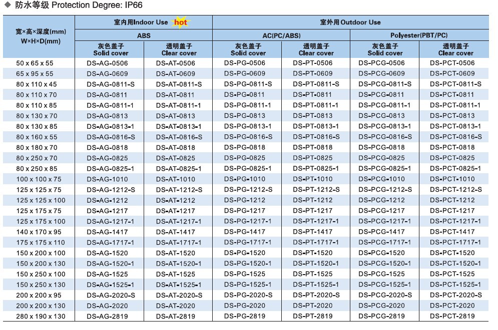 SAIP/SAIPWELL Distribution Box Project Enclosure 750*550*300 Outdoor Electrical Panel Box