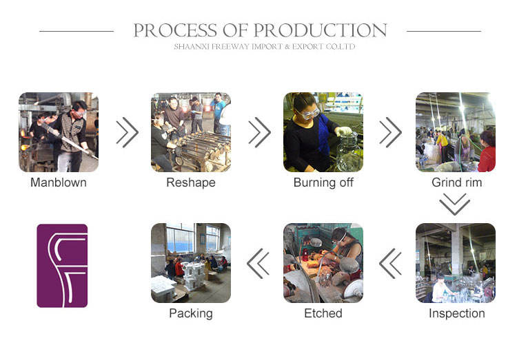 glass production process