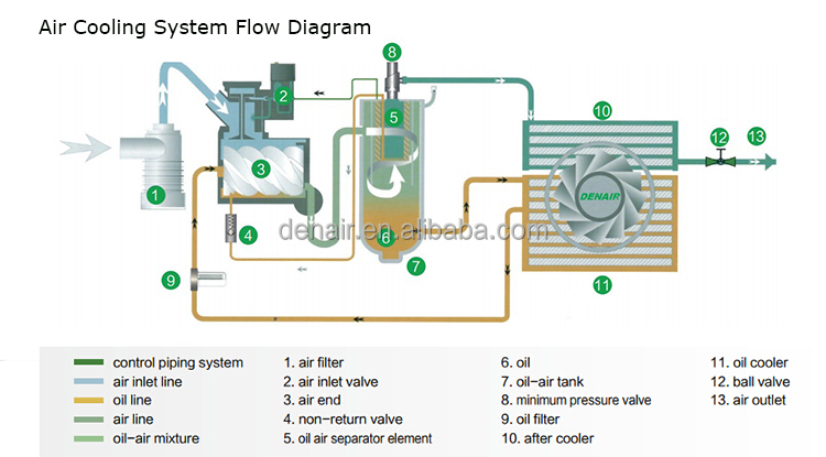 desiccant air dryer for air compressor