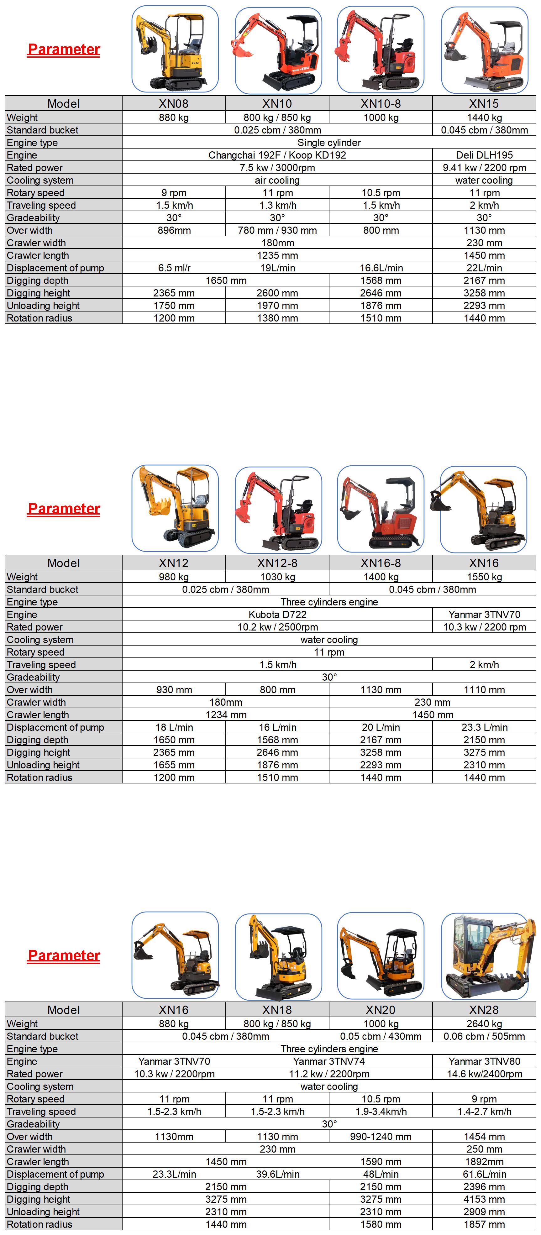 1.2 ton Rhinoceros minibagger XN12