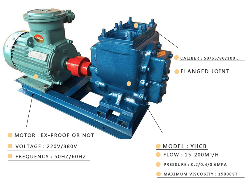 Gear mud pump   Pond sewage pump  Large flow sludge conveying pump