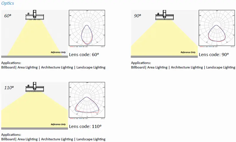 50W Industry LED Low Bay Light IP66