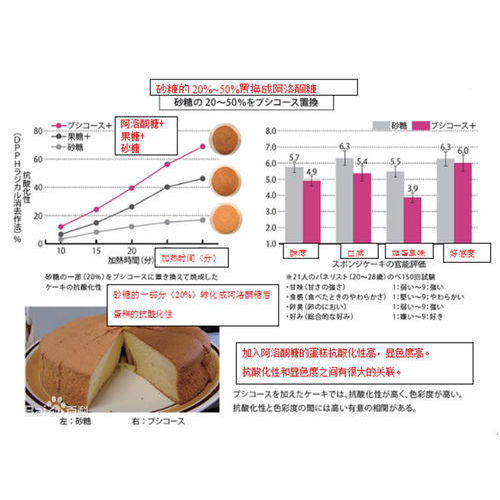 Fibre de tapioca soluble à la dextrine résistante