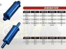 Hydraulic In-line billet filter