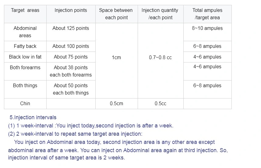 Korea-Lipo-Lab-Lipolab-Phosphatidylcholine-Ppc-Lipolysis-Injection.webp (6)