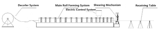 Downspout rain gutter down pipe roll forming machine