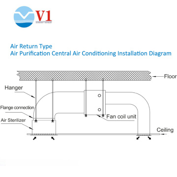 central air conditioner uv sterilizer air cleaner