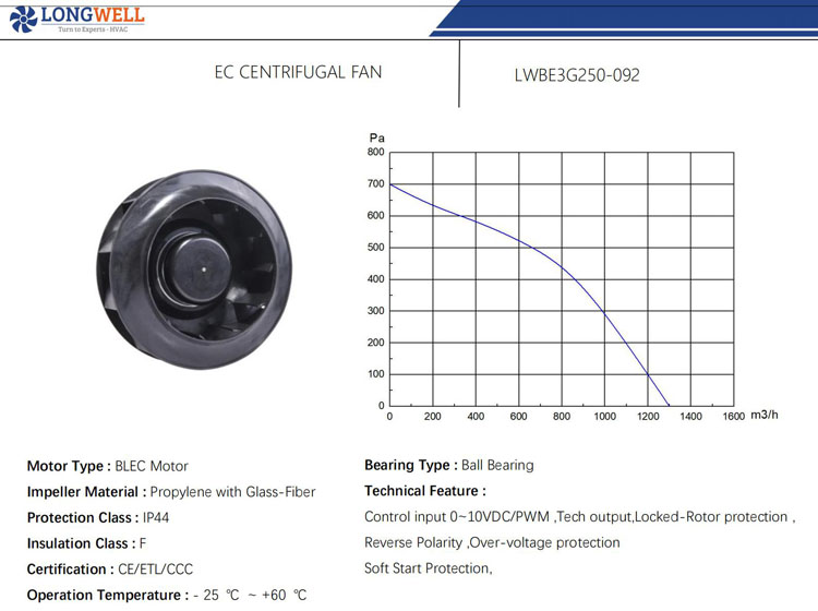 250mm EC plastic Galvanized backward curved centrifugal blower 230v EC Fan