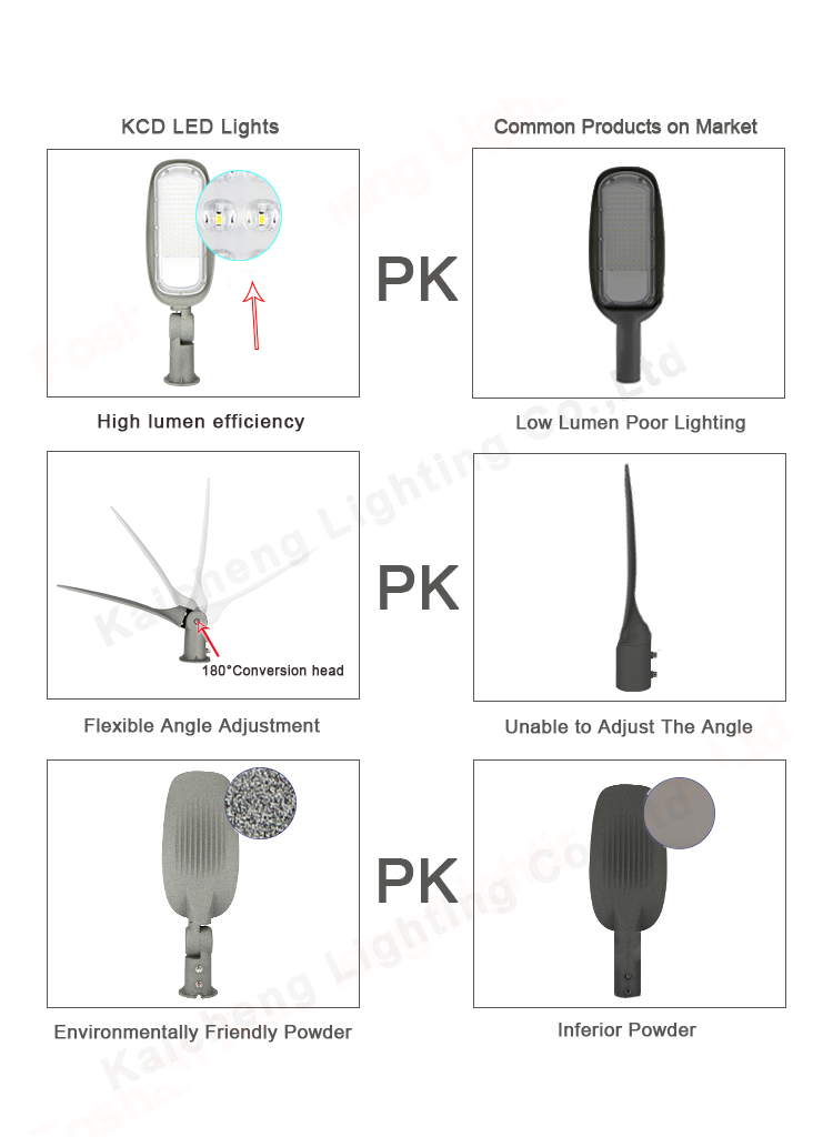 KCD 50W 100W 120W 150W 200W 250W Integrated Park All in One Led Street Light Outdoor