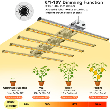 Phlizon Full Spectrum LED Grow Light Bar