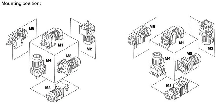 REDSUN R67 Series helical speed reducers gearbox with 0.18~7.5KW AC motor