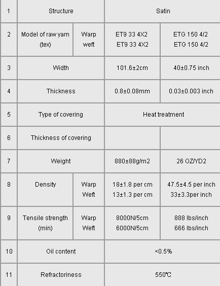 Glassfiber Cloth Coated PTFE or Rubber