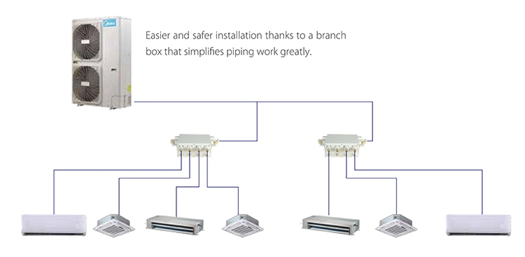 Midea 220V 380V Light Commercial Air Conditioning Vrv /Vrf System for Office Complexes