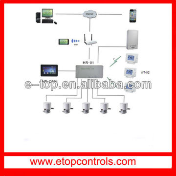 Heating Thermostat in Internet Control System