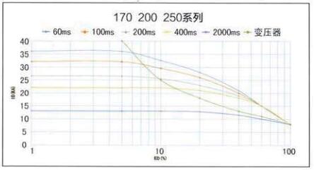 YZPST-MF180D55GL01-2