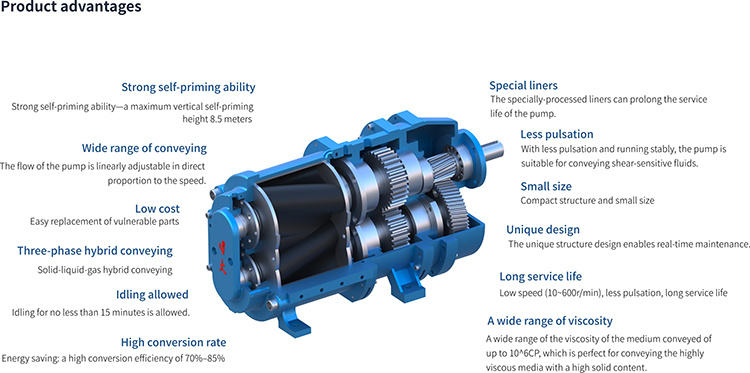 Slurry Pump