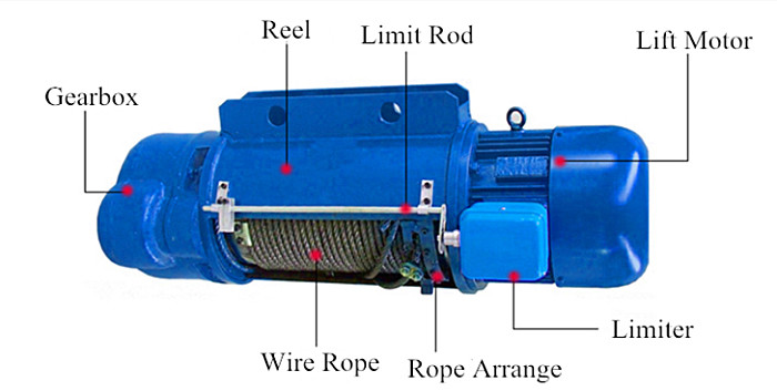 CD1 wire rope electric hoist