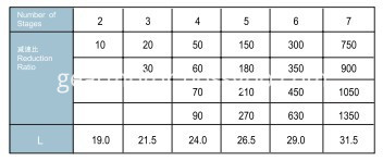 RF520 gear motor gearbox