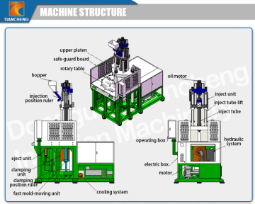 Double Station Rotary Injection Moulding Machine