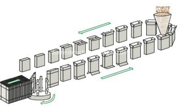 cartoner packaging machine cartoner packaging machine