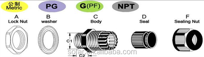 IP68 Watertight NPT Thread Nylon Cable Glands, White Color