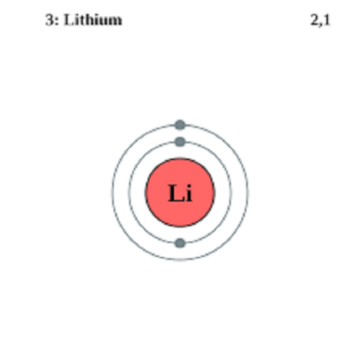 when lithium nitride is treated with water