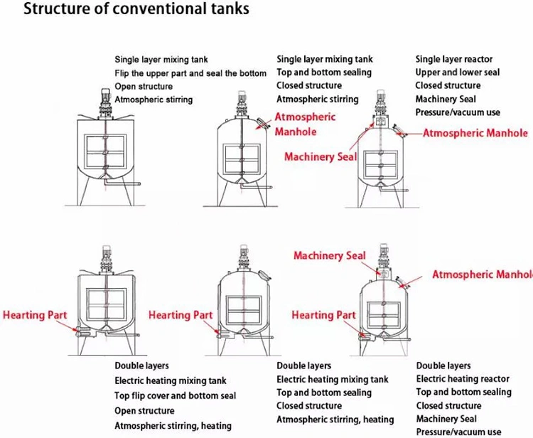 Electric Heating Stainless Steel Mixing Tank