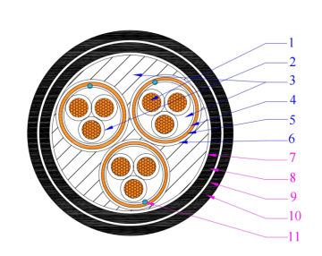 Cu/PE/CWB(sub)/STA/PVC Computer Cable