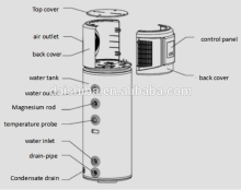 2017,Super easy to use water heater
