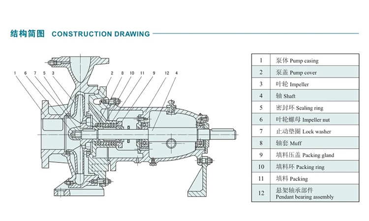 15kw electric portable IS End Suction Centrifugal Water Pump