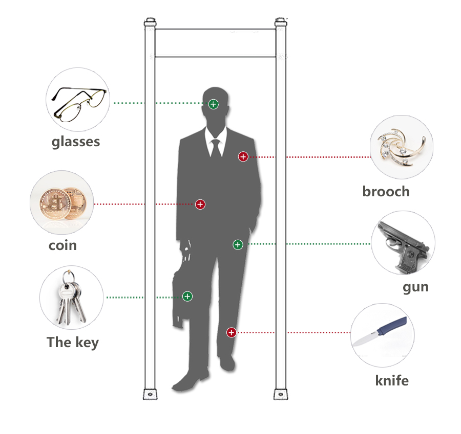 Short Range IR Temp Door Frame Walk Through Metal Detector