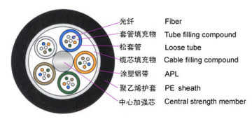 Standard Loose Tube No-armored Cable (GYTA)