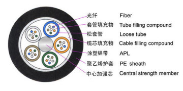 Standard Loose Tube No-armored Cable (GYTA)