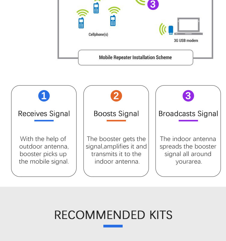 Mobile Amplifier 4g Digital Repeater Triple 980 Gsm Dcs Wcdma Lte Four Band Cellular Signal Complete Network Cellphone Booster