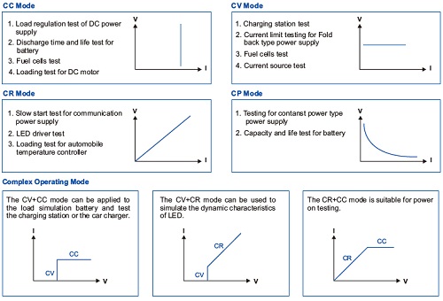 2.Multiple Operating Mode-Electronic Load