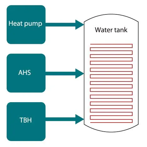 R32 Split Inverter System Heater Air to Water Heat Pump for Central House Heating Cooling and Domestic Hot Water