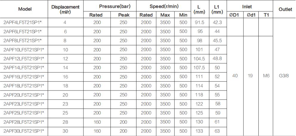 2APF** specifications-5