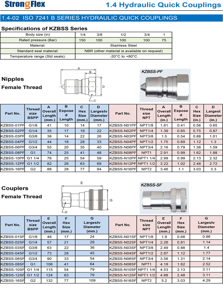 hydraulic quick coupling ISO7241B KZBSS