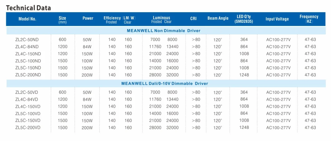 High Luminous Efficacy 140-170lm/W Commercial Warehouse Lighting