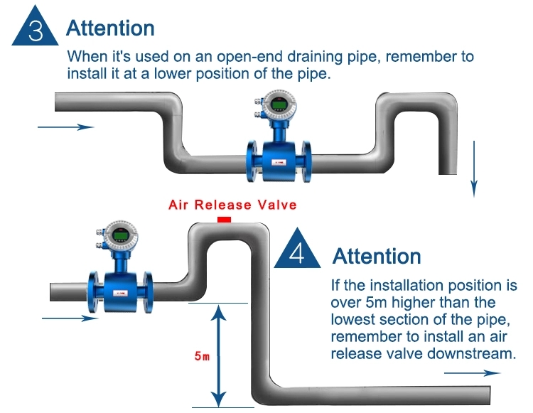 Electromagnetic flow meter