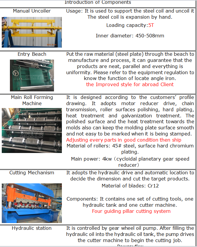 roof sheet roll forming machine