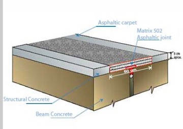 Asphaltic Joints