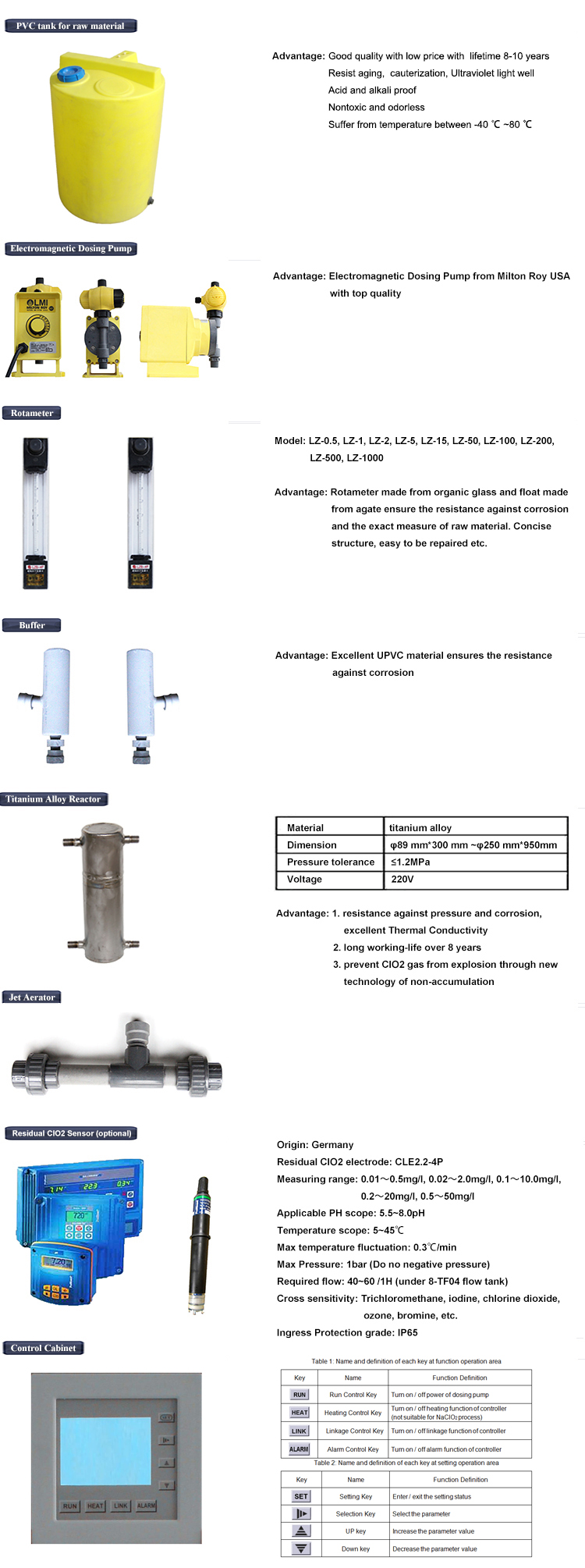 Automatic Control Odor Cleaner Making Machine-CPF-XD component