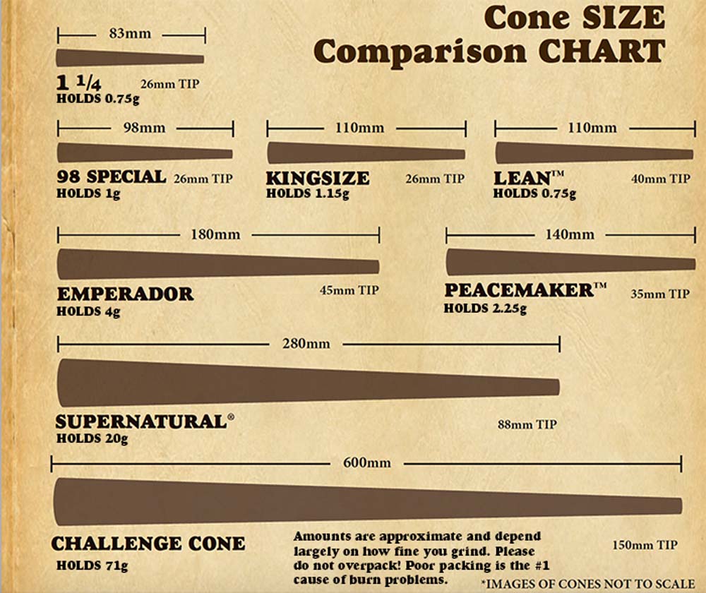 Raw Cone Sizes 701