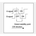 Ec11 series Incremental encoder