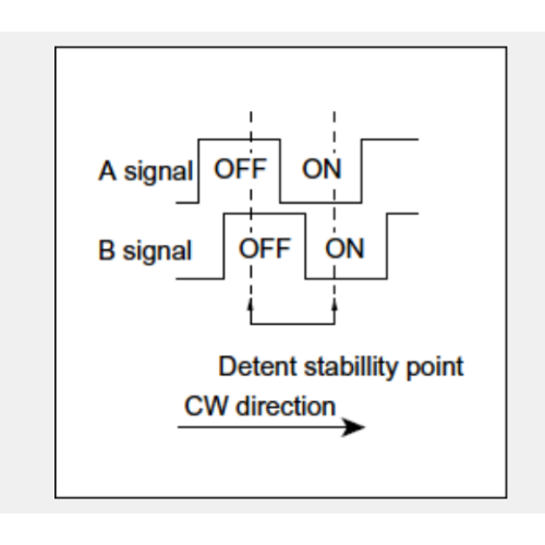 Ec11 series Incremental encoder