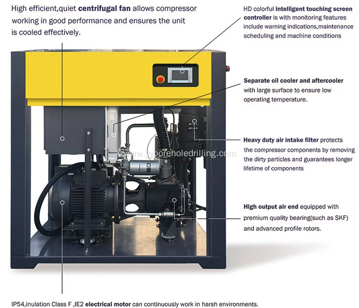 55KW industrial fixed speed air compressor