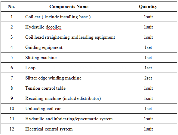 Automatic Steel metal coil slitting machine components