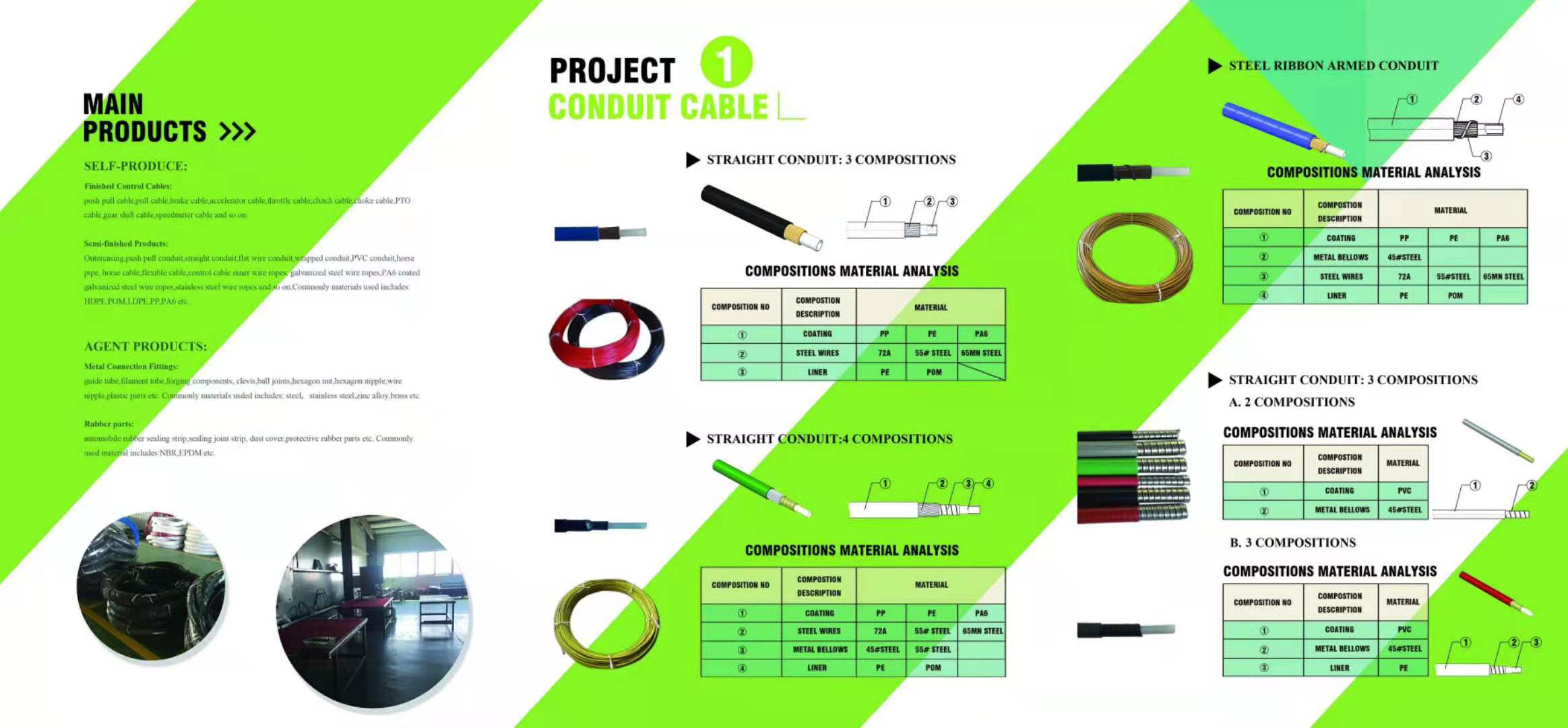Outer Casing Push Pull Cable Conduit Straight Wire Tube and Flat Wire Tube